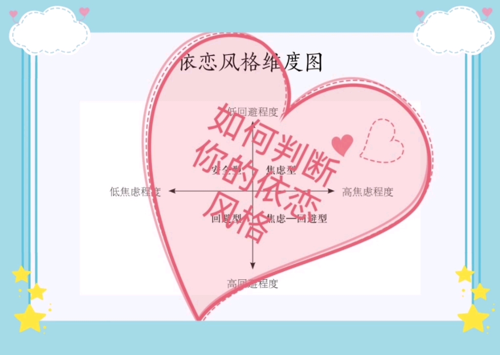 依恋风格测试,判断你或心中的那个他(她)的依恋风格,帮助你更好地选择