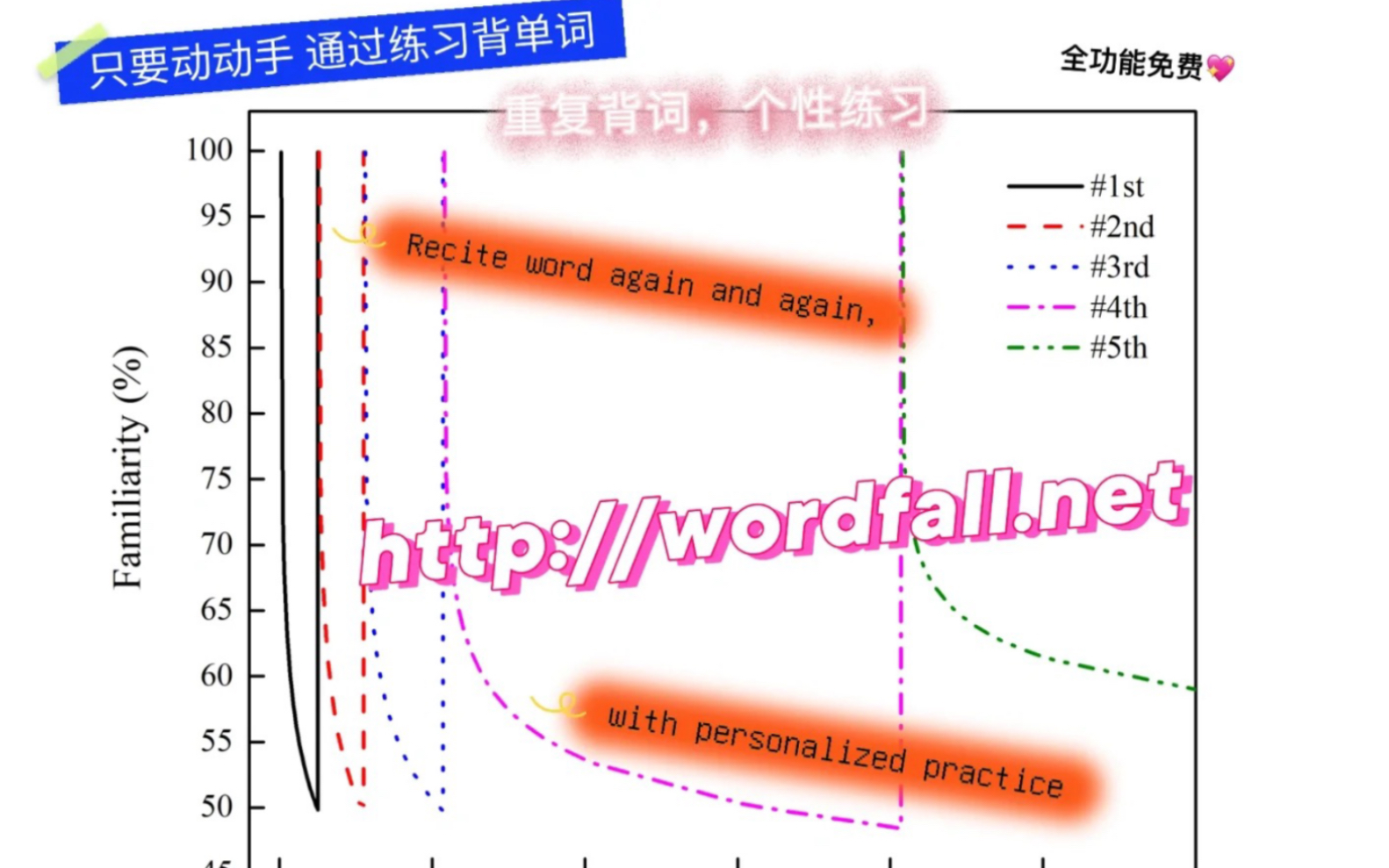 不想动脑背单词网站有啥亮点?咋用啊!哔哩哔哩bilibili