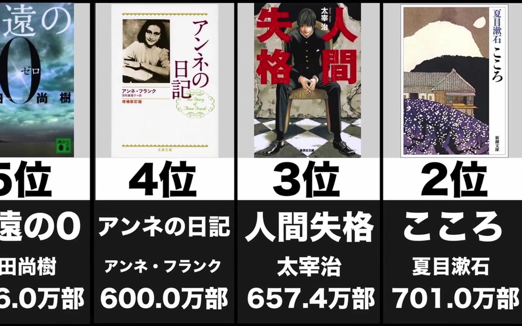 日本史上最畅销的20本书籍！你阅读过其中哪些文学作品呢？