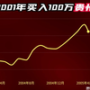 2001年买入100万贵州茅台，持有不动分红再投入，如今变多少钱