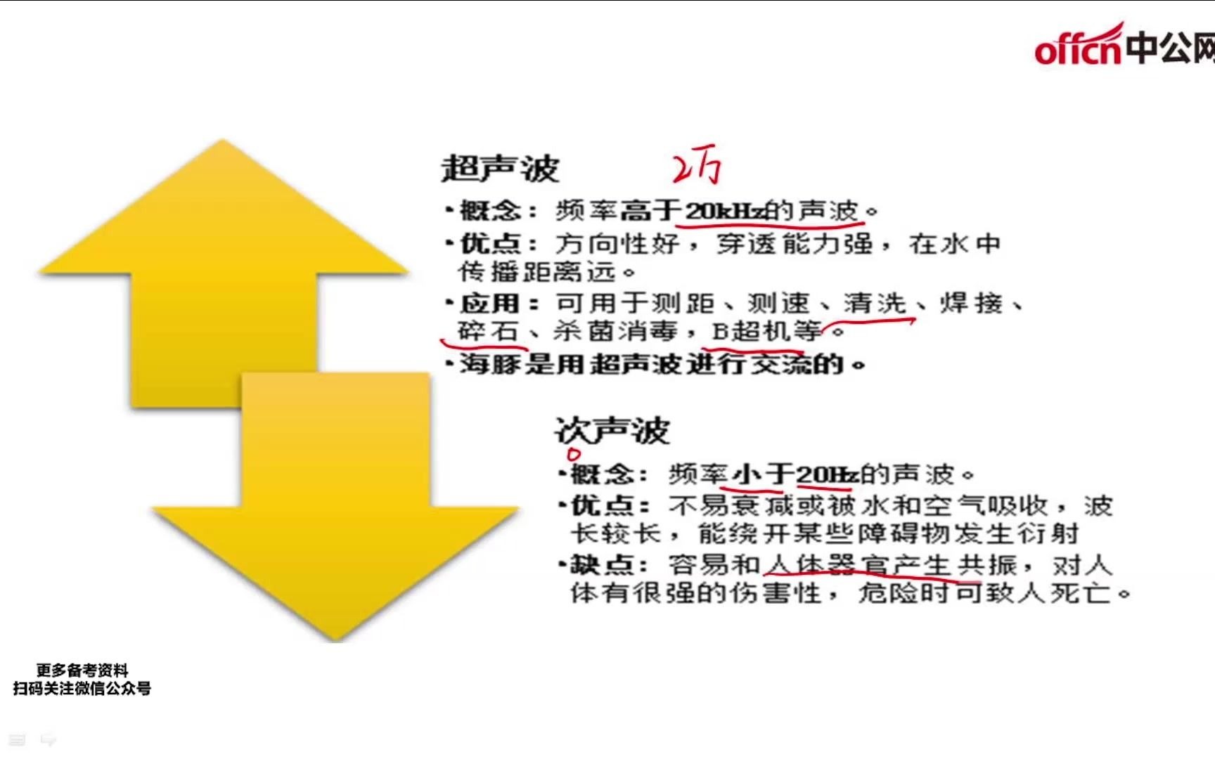 2021农信社非法科技常识基础科学7哔哩哔哩bilibili