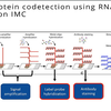 RNAscope技术