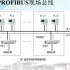 29 工业控制网络（29讲）PROFIBUS协议结构