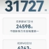 鸿蒙智行AITO问界全系3月交付新车31727辆，华为问界m9在3已经交付6243辆，中国新势力50万元以上车型销量第一