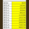 55级防具强化继承到60级防具所需充能值，大于表格数据不掉级！#DNF手游 #DNF手游65版本 #dnf手游 #dnf手游激励计划