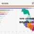 1978~2019年黑龙江省各地市GDP&人均GDP排名
