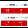 3.2竞彩赛事/进球数推荐