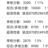 骁龙8GEN4起飞，直接干碎苹果A