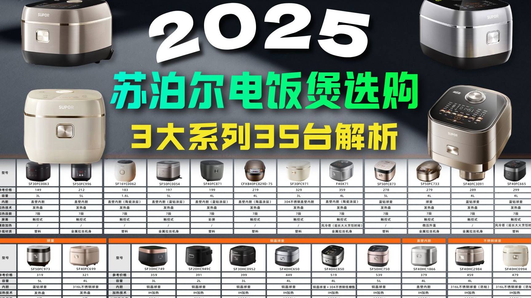 2025苏泊尔电饭煲选购，3大系列35台解析！