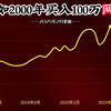 100万本金，全仓买入网易，持有不动，如今变多少钱