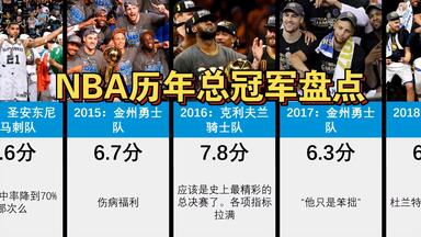 虎扑 NBA历年<em class="keyword">总冠军</em>盘点
