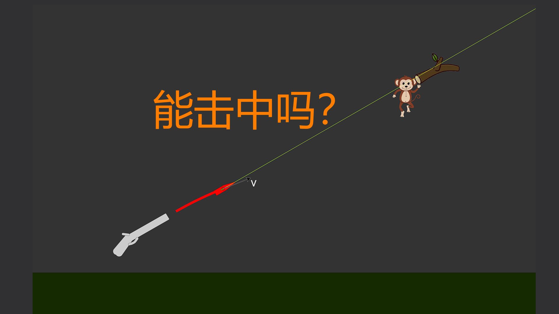 【必修2】经典问题 斜抛射猴