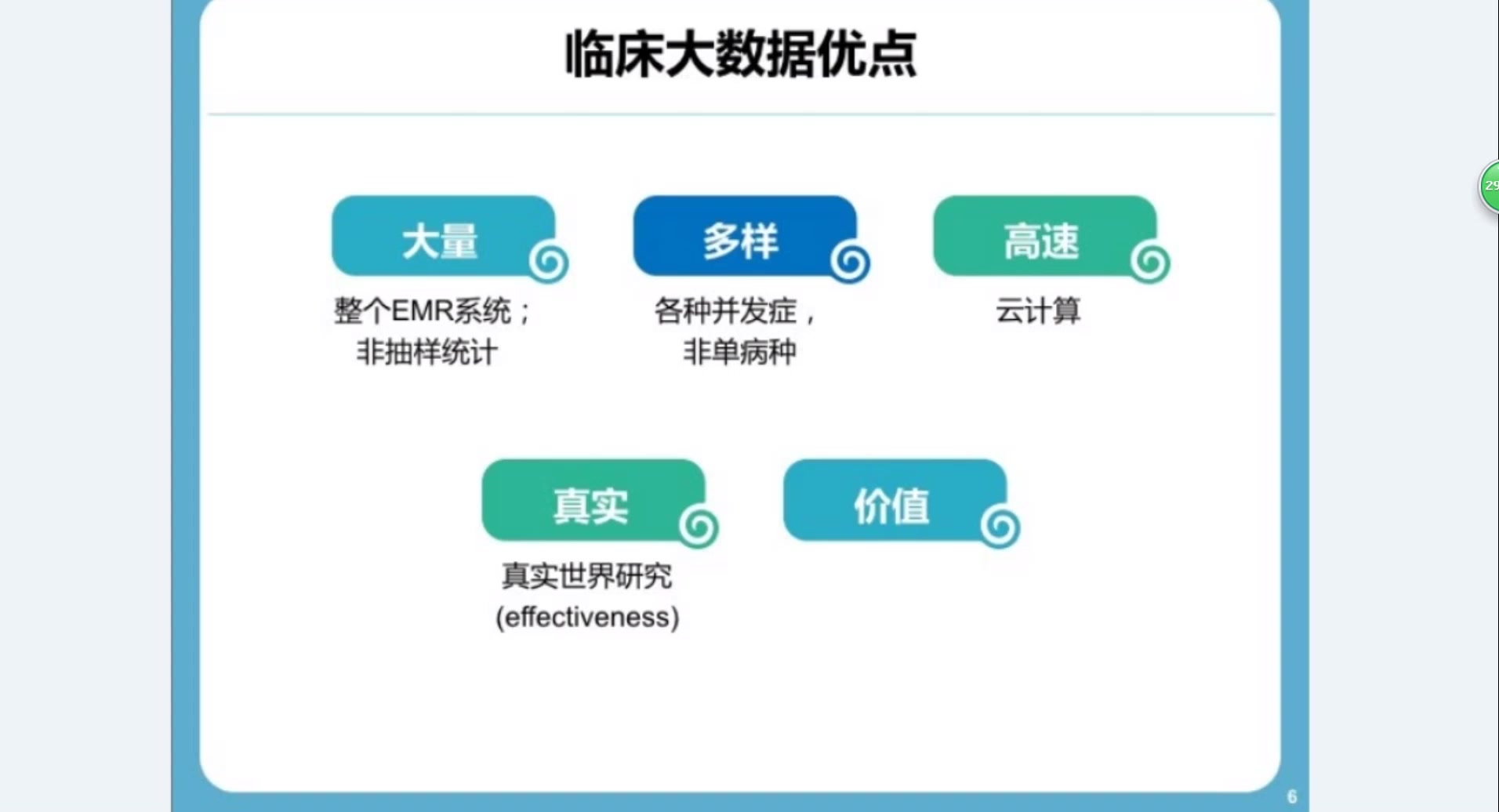 系列二 临床大数据获取、分析与处理实操课1哔哩哔哩bilibili