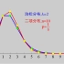 概率论数学实验2-2泊松分布逼近二项分布