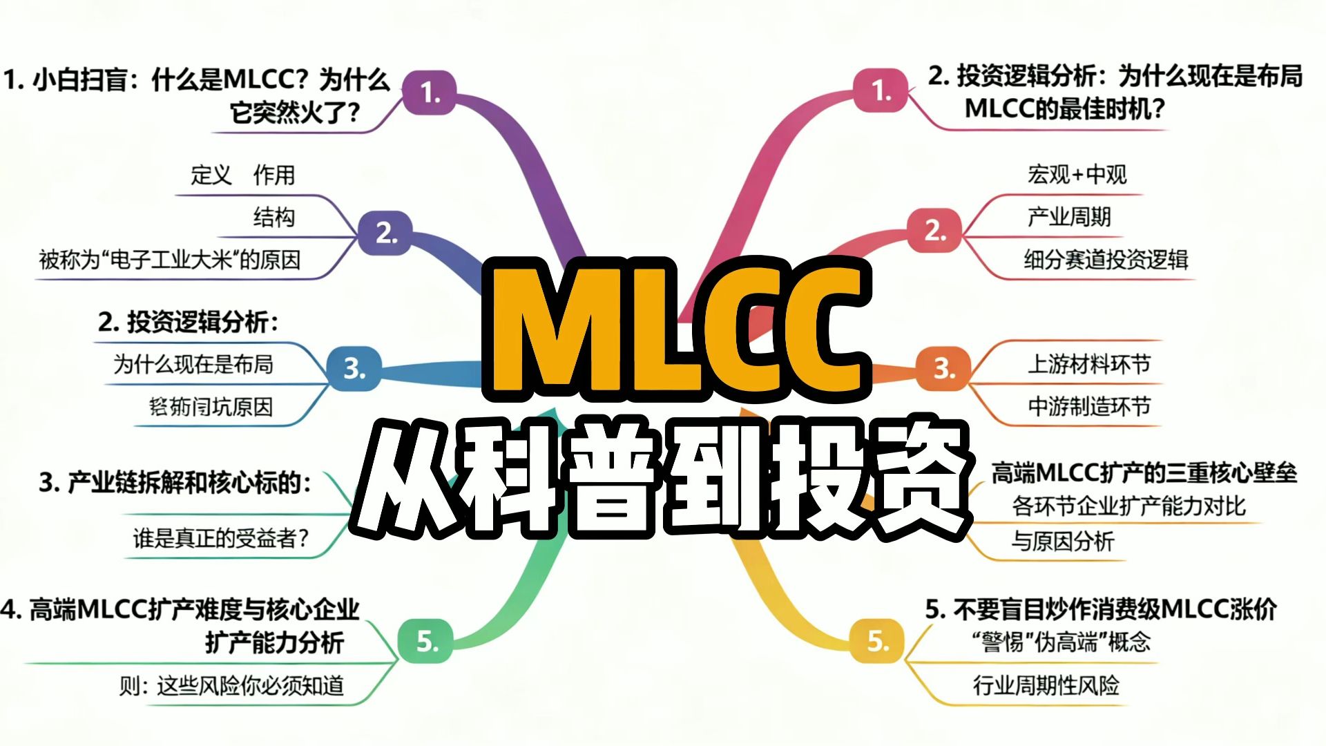 MLCC真是下一个“存储”？布局正当时？|【AI算力配套】