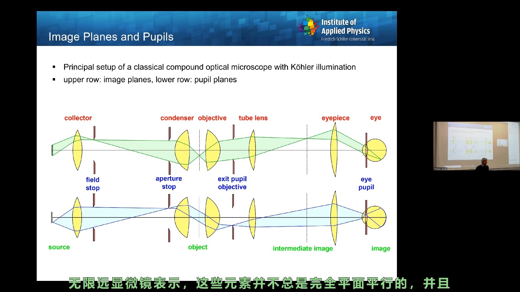 显微镜的光学系统与成像原理 2