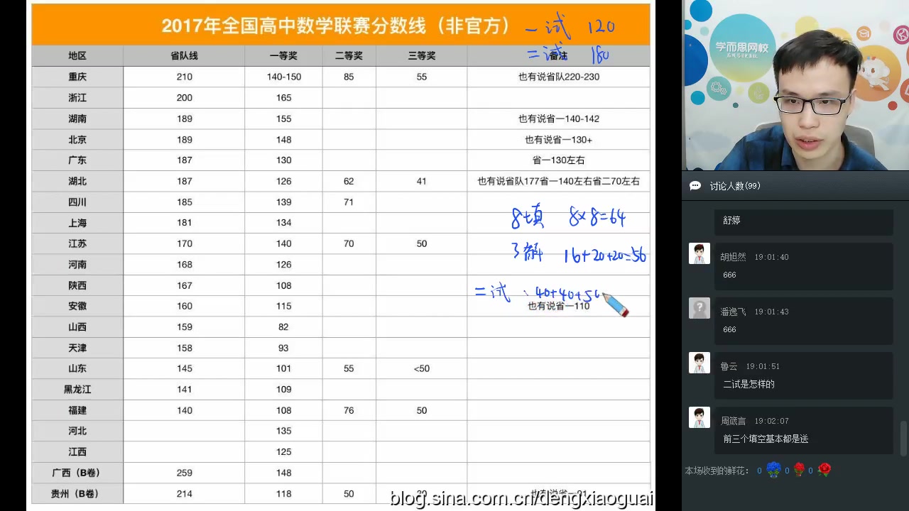 2017全国高中数学联赛真题讲座苏宇坚田赟