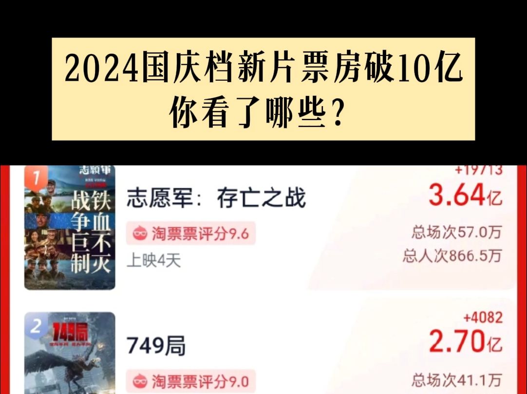 2024国庆档新片票房破10亿,你看了哪些?哔哩哔哩bilibili