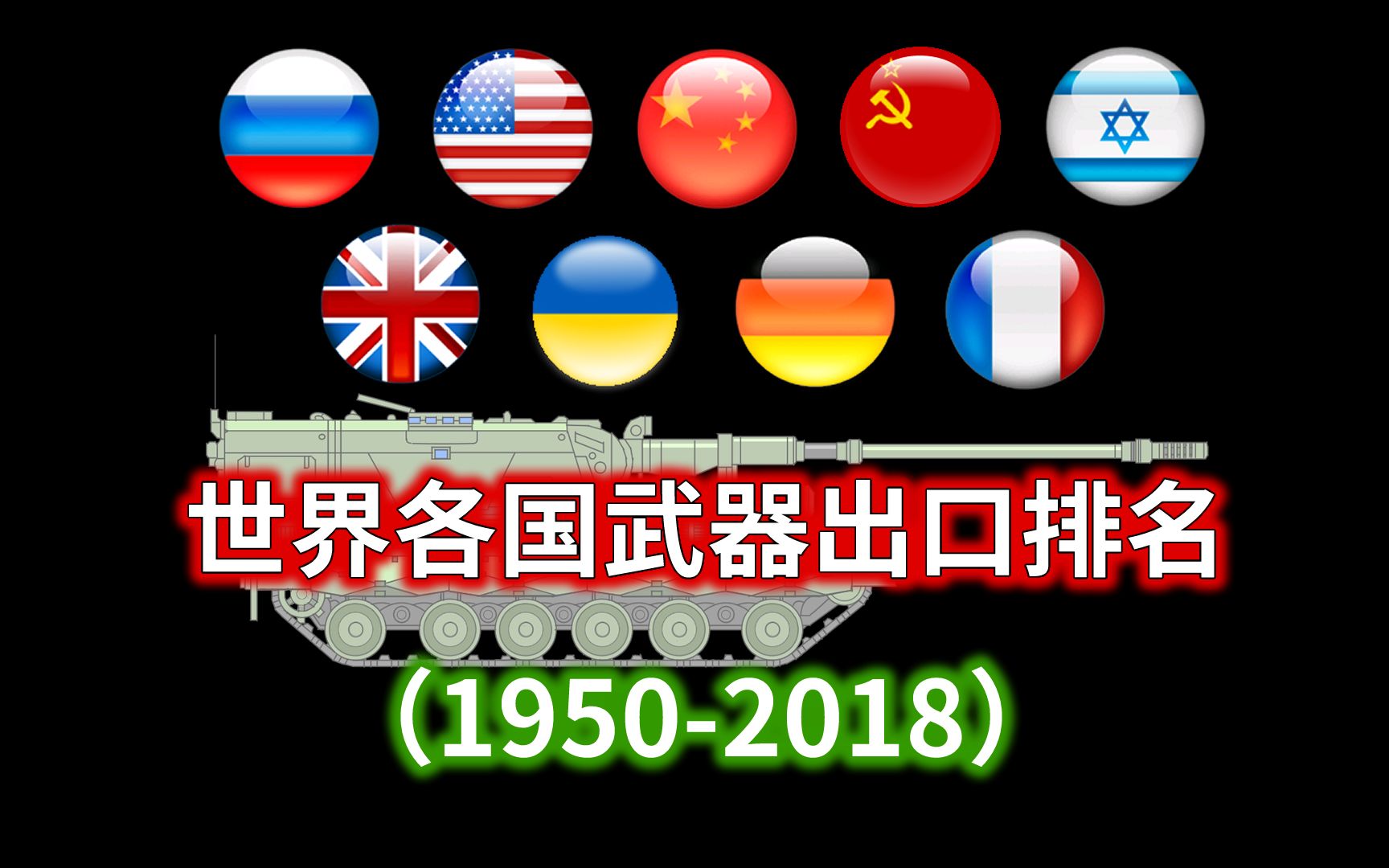 世界各国武器出口历史排名 1950 18 哔哩哔哩 つロ干杯 Bilibili