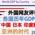 【外国评论】各国历年GDP数据动态图