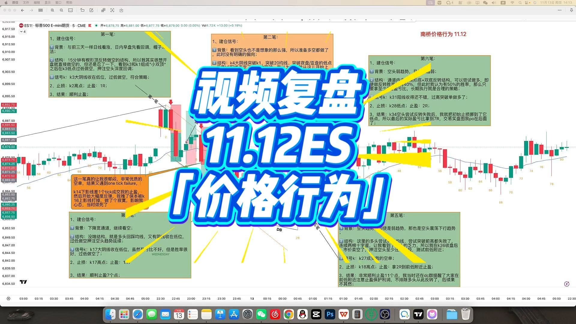 「价格行为」11.12标普｜帽子戏法连赚3天，复制粘贴的行情走势，附有实盘记录展示｜交易策略｜技术分析｜日内交易｜美股期货