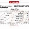 1.1.1 什么是半导体和半导体材料