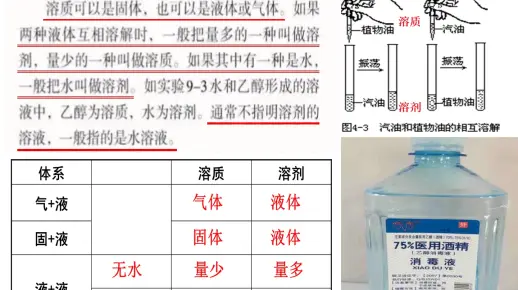2020版溶液的形成(第二课时)视频版