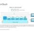 OpenStack原理及在华为云中的应用