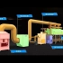 VOCs活性炭吸附脱附+催化燃烧系统工艺流程工业环保机械设备三维演示动画制作