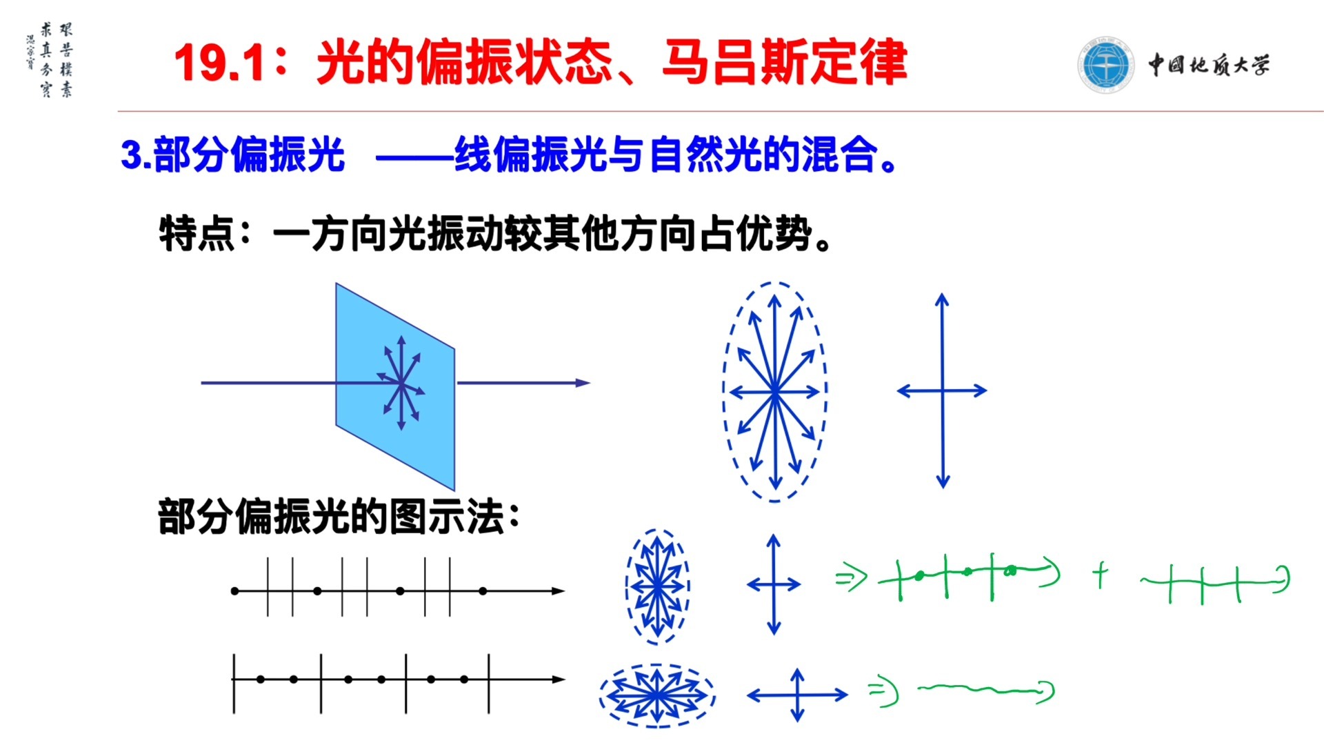 1.光的三种偏振态