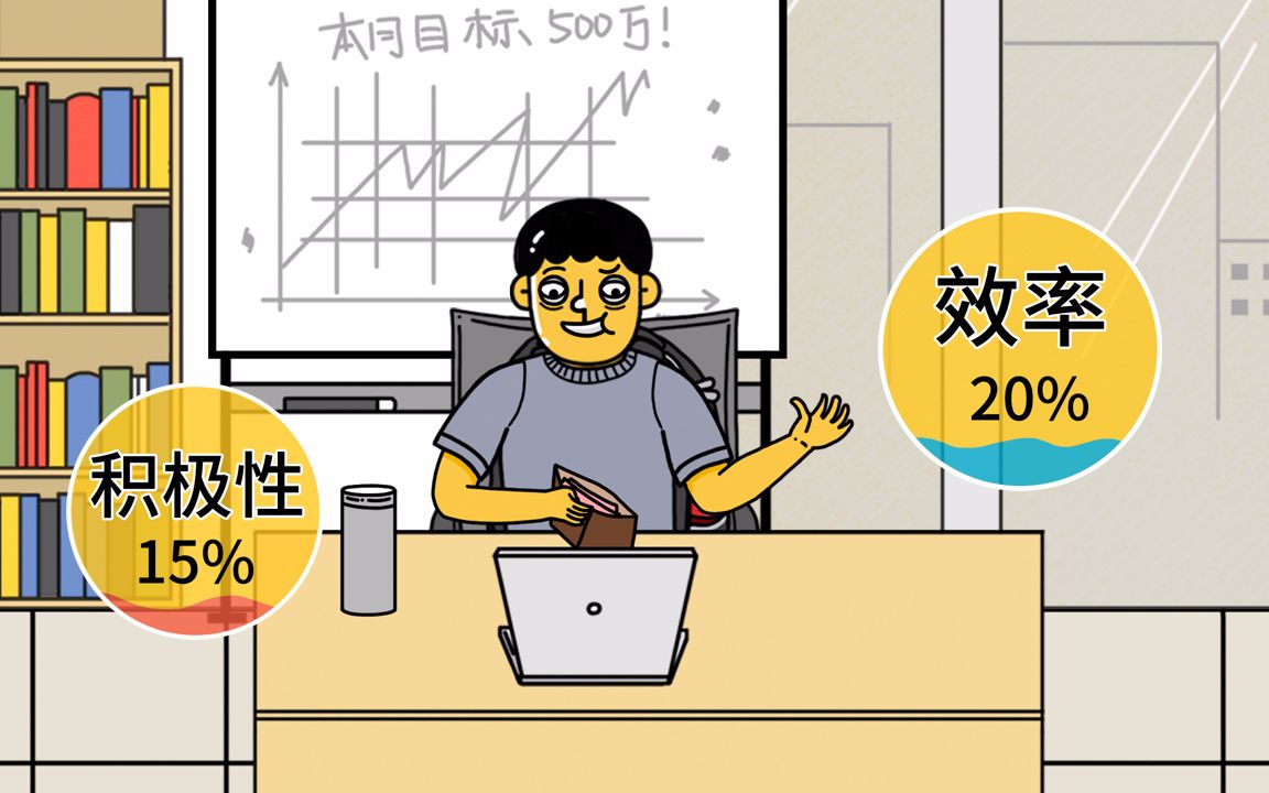你工作效率不高难(jue)道(dui)是因为你拿的工资太少了?