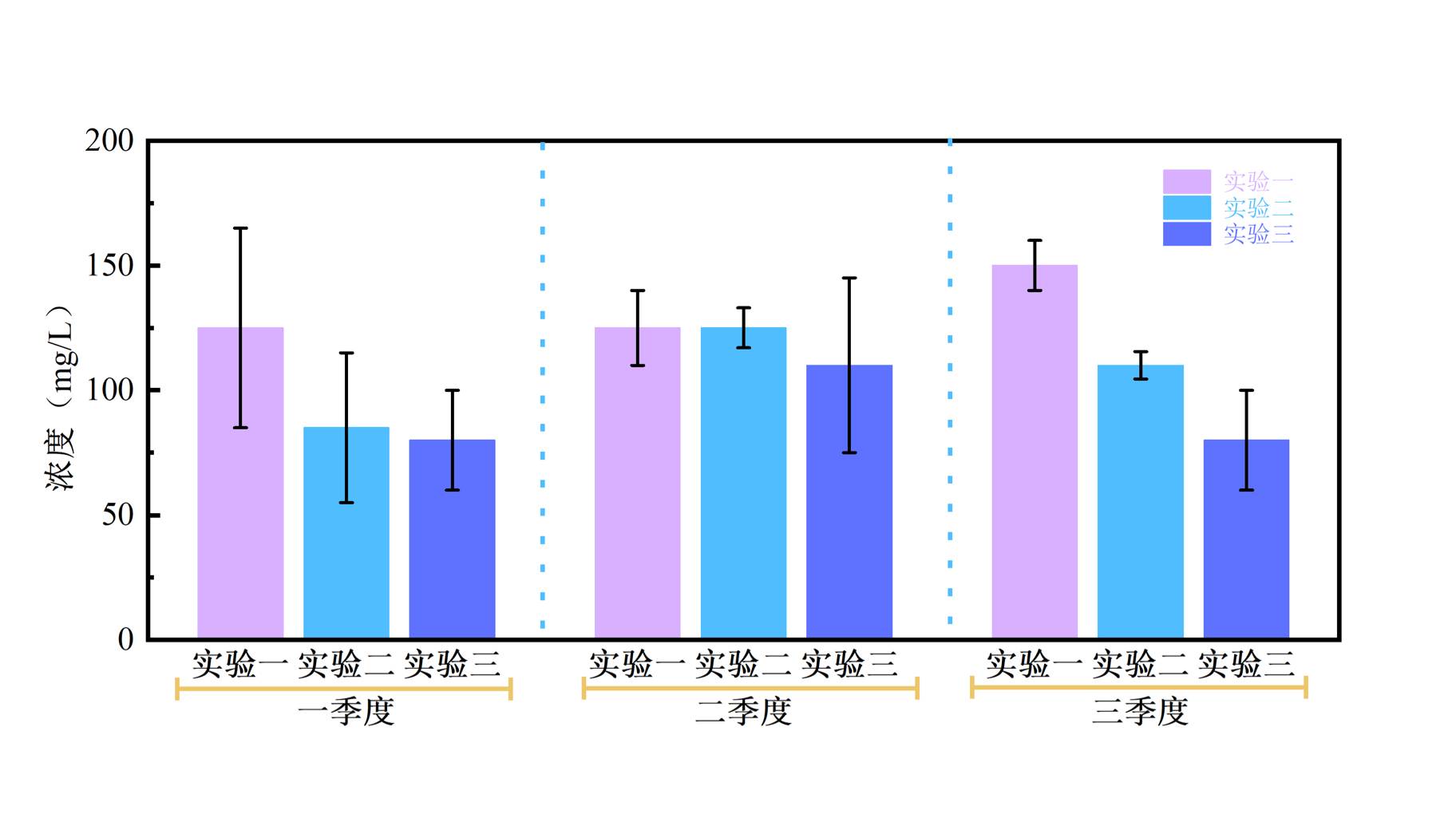 Origin绘图—分组柱状图美化