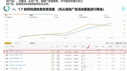 亚马逊站内广告优化实战技巧！