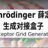 薛定谔-生成对接盒子 | Receptor Grid Generation [2]