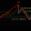 经过了一夜的折腾，国际黄金仍然处在以1分钟级别下跌趋势的压力下方，在5分钟级别上涨趋势的上方，在这外狭小的区域中震荡