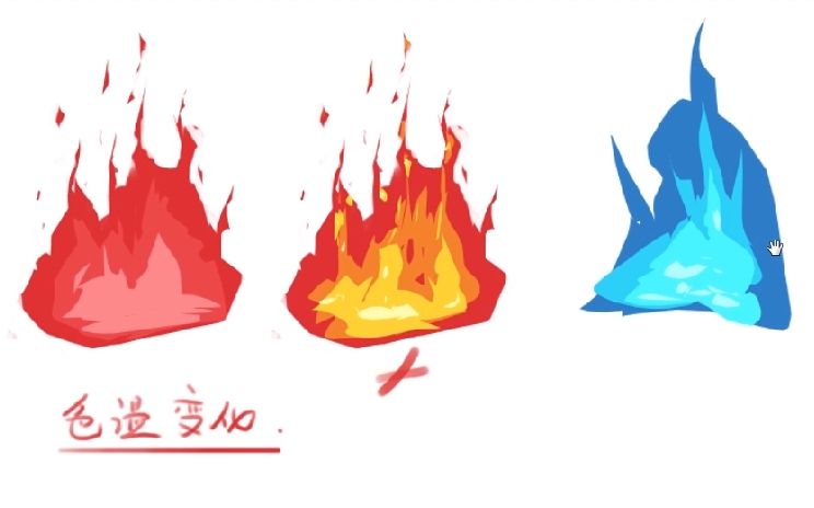 教你画火 没错 就是火 哔哩哔哩 Bilibili