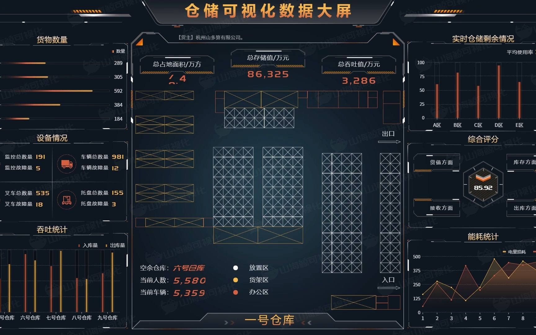 【山海鲸可视化模板】仓储可视化数据大屏