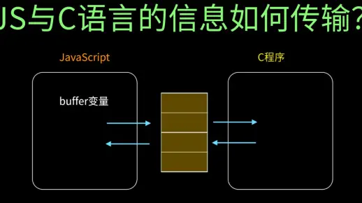 CEFJS如何向C发送消息？  第1张