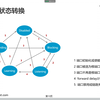 HuaweiICT大赛网络赛道辅导
