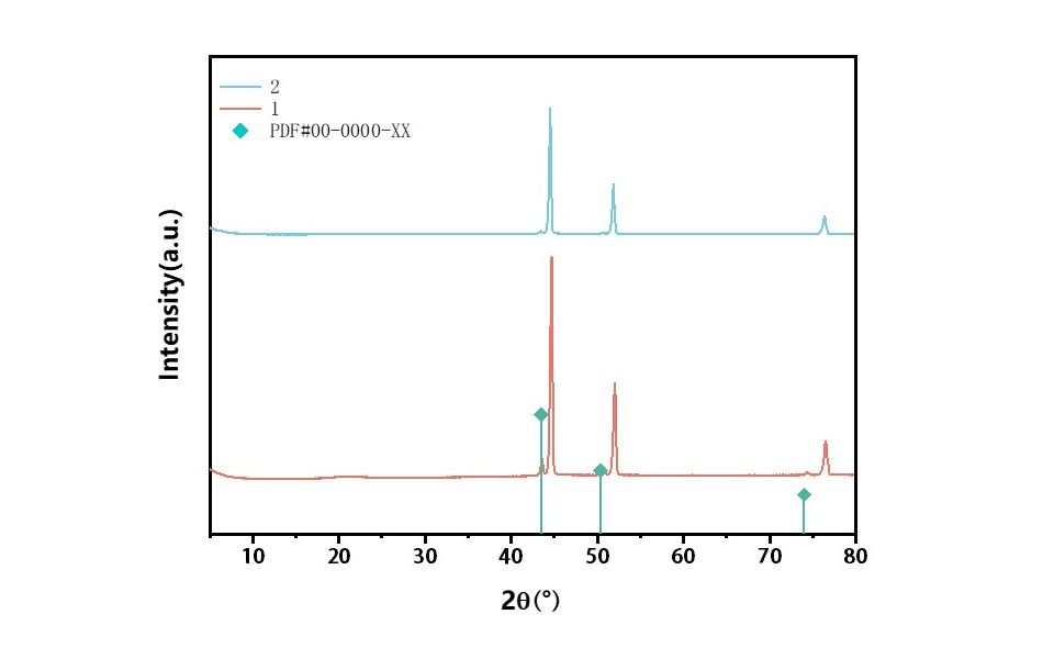 【Origin】XRD作图补充-添加PDF卡片图例