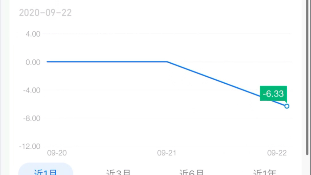 支付宝帮你投 第一天收益展示哔哩哔哩bilibili