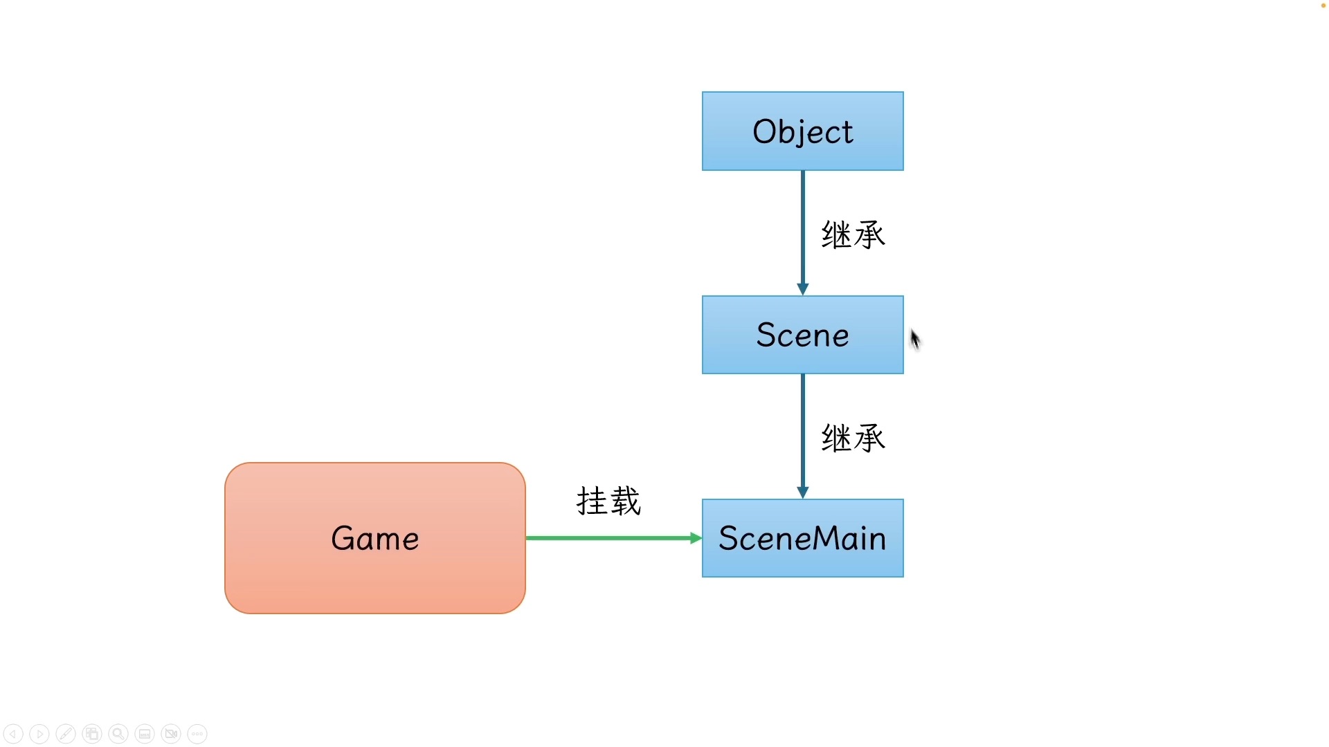 【C++游戏开发之旅2】04 基础框架实现