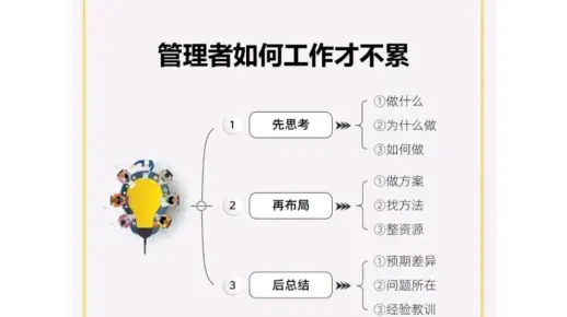 管理者如何工作才不累#知识分享 #商业思维 #职场 #企业管理 #认知