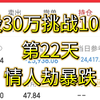 2月14日 30万挑战100万第22天，情人劫爆亏2.5万