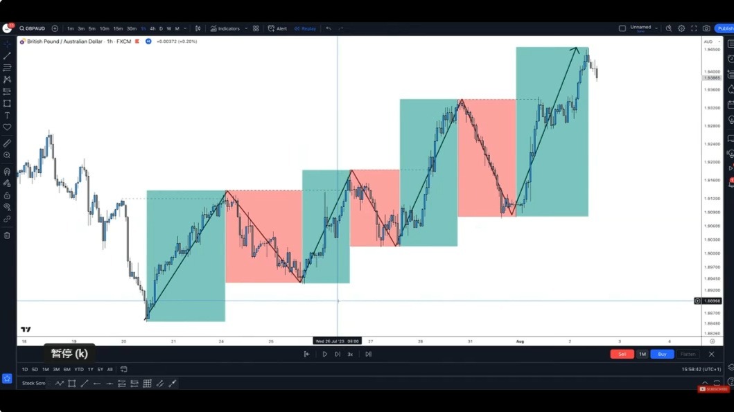 9.你需要的唯一市场结构课程（一步步讲解）The ONLY Market Structure Lesson You'll EVER Need (Step by