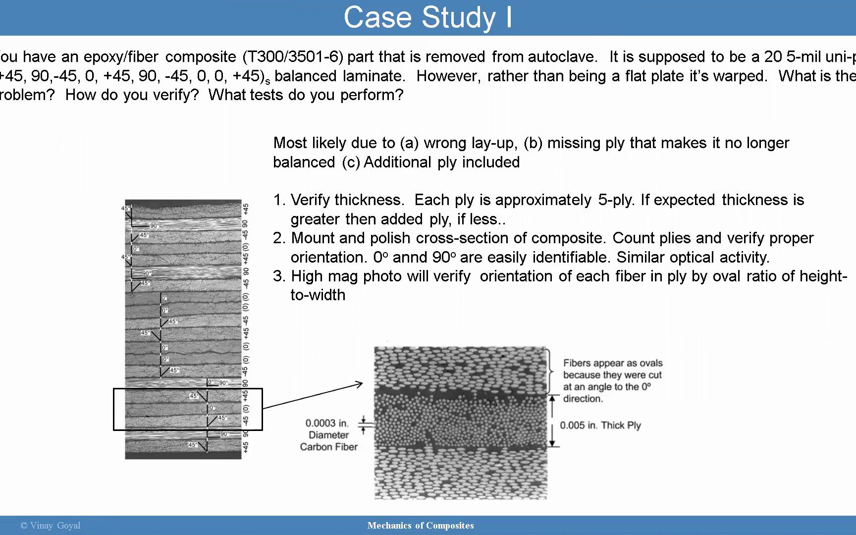 复合材料力学 - 第3讲-复合材料制作
