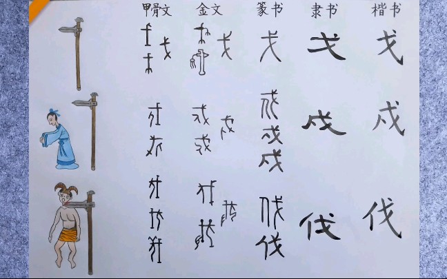 21.汉字演变:护人为“戍”,杀人为“伐” (从甲骨文到楷书)哔哩哔哩bilibili