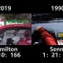 【F1】摩纳哥杆位比较 2019汉密尔顿 1990塞纳