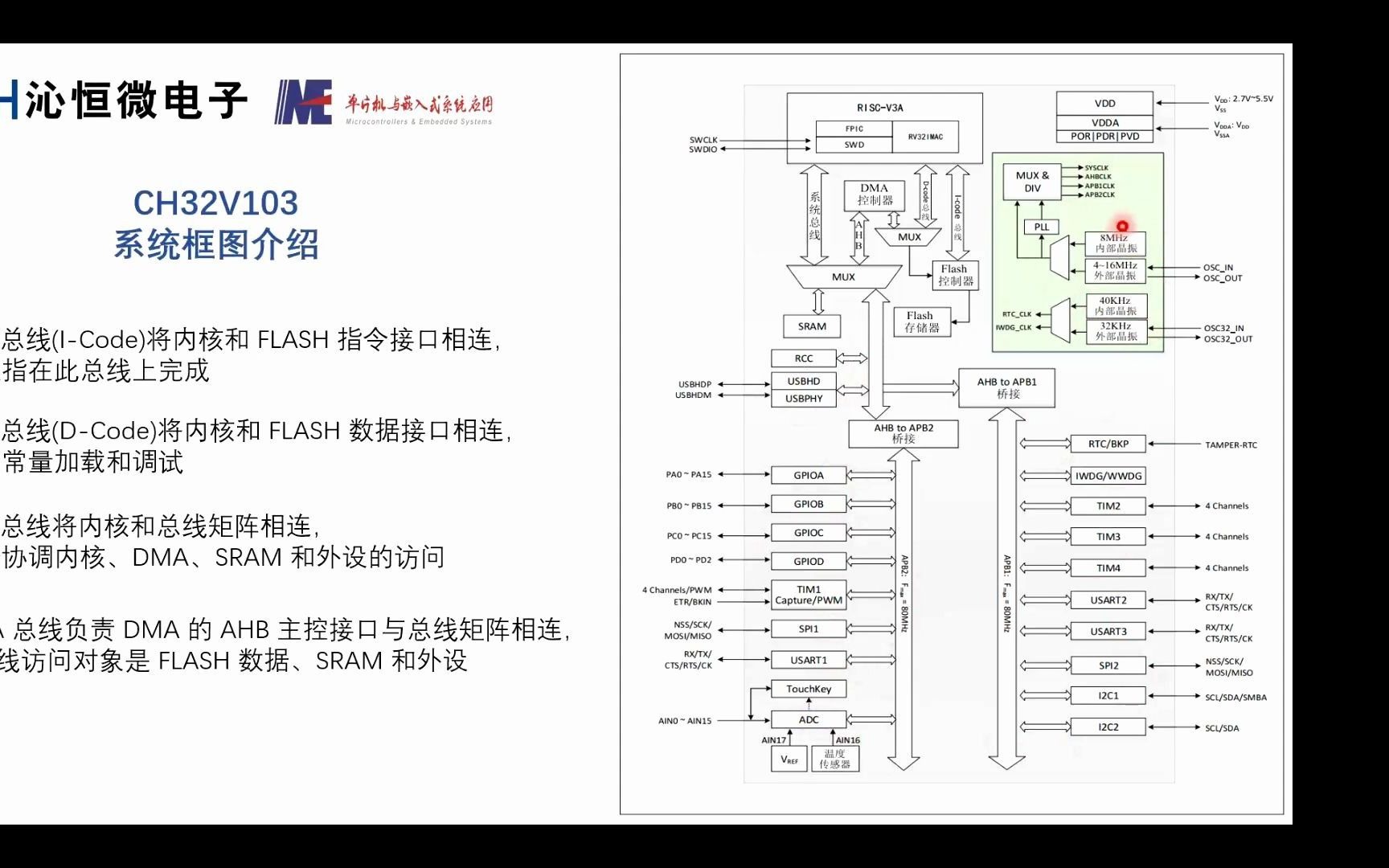 沁恒RISCV嵌入式系统开发线上讲座(第三讲)哔哩哔哩bilibili