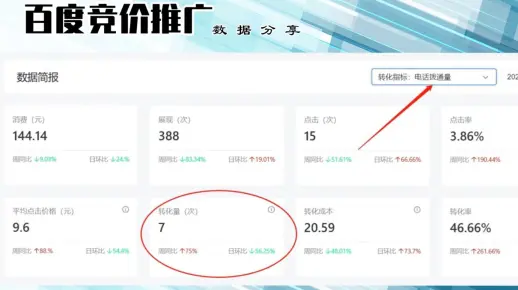 百度竞价推广数据更新！每日数据分享